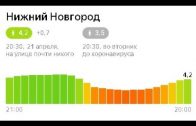 Индекс самоизоляции в Нижнем Новгороде будет теперь рассчитываться по иной методике