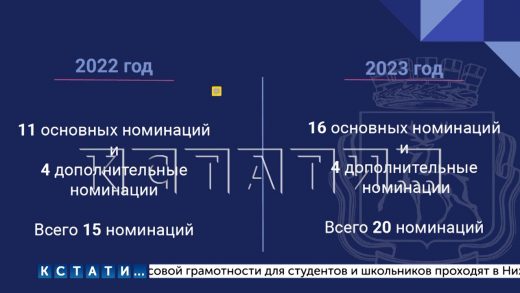 Фонд «Премии Нижнего Новгорода» увеличен в 10 раз — победители будут получать по миллиону рублей