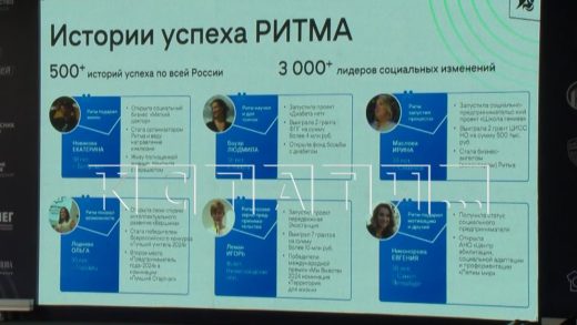 На форум «Территория ритма» в Нижегородскую область съехались участники со всей России