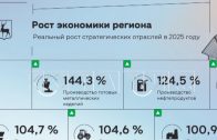 Губернатор Нижегородской области выступил с отчётом о деятельности правительства в 2025 году